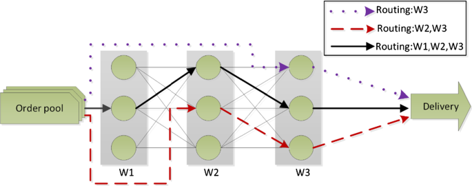 A cyber-physical system deployment based on pull strategies for