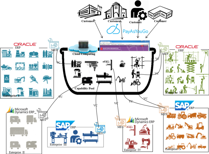 Industry 4.0 Evolution Blockchain’s Manufacturing Impact”