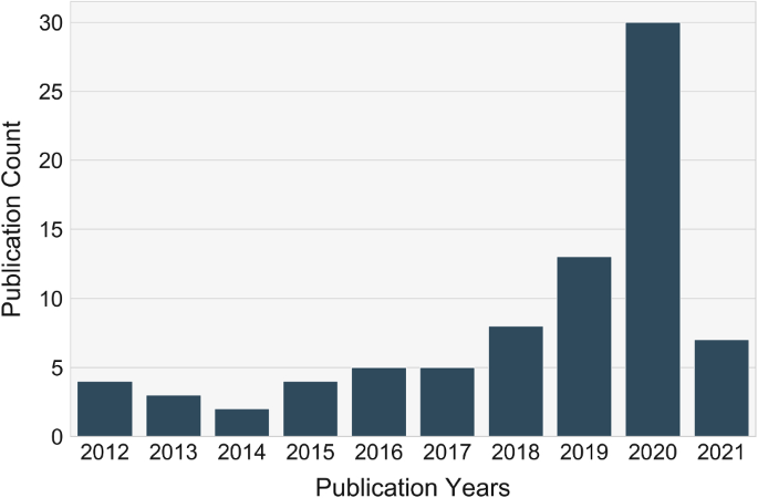 Machine learning tools in production engineering  The International  Journal of Advanced Manufacturing Technology