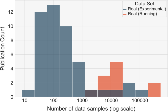 Machine learning tools in production engineering  The International  Journal of Advanced Manufacturing Technology