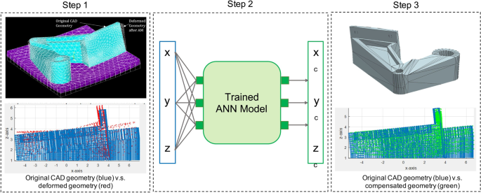 Development of graphics user interface (GUI) for process planning in  extrusion based additive manufacturing - ScienceDirect