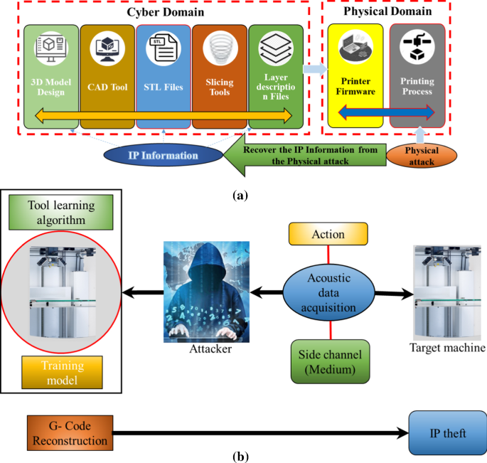 Development of graphics user interface (GUI) for process planning in  extrusion based additive manufacturing - ScienceDirect