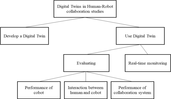 Collaborative robots in manufacturing and assembly systems: literature  review and future research agenda | Journal of Intelligent Manufacturing