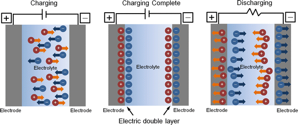 Electric double-layer transistors: a review of recent progress