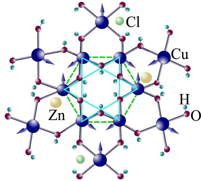 Spin liquids in frustrated magnets