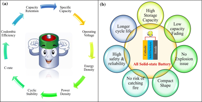 Toxicity of Lithium-Ion Batteries - Alsym Energy