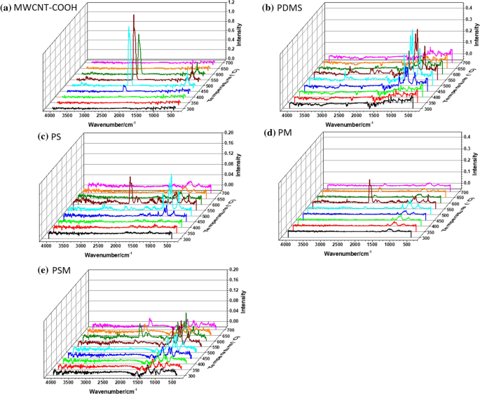 https://media.springernature.com/m685/springer-static/image/art%3A10.1007%2Fs10853-020-05411-x/MediaObjects/10853_2020_5411_Fig7_HTML.png