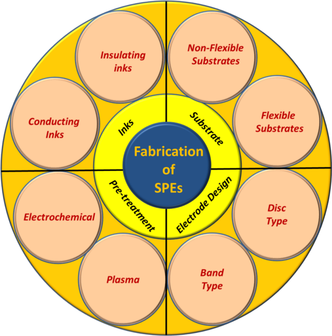 DSSC Insight Series  The Data Spaces Blueprint Version 0.5