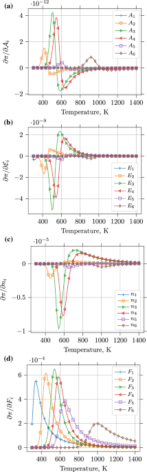 Decomposition of Phenolic Impregnated Carbon Ablator (PICA) as a Function  of Temperature and Heating Rate