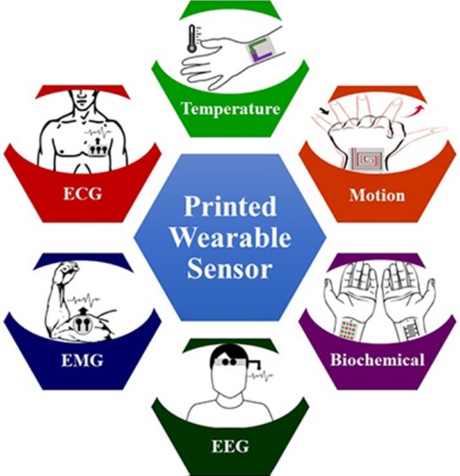 Nanomaterials-patterned flexible electrodes for wearable health