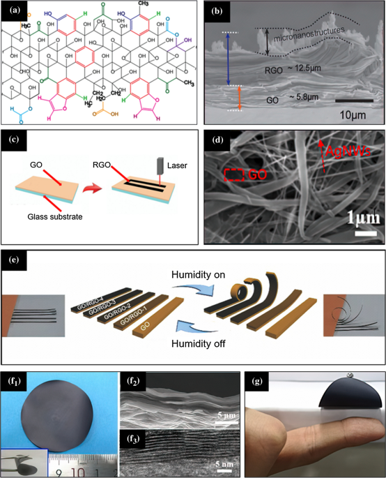 https://media.springernature.com/m685/springer-static/image/art%3A10.1007%2Fs10853-022-07344-z/MediaObjects/10853_2022_7344_Fig1_HTML.png