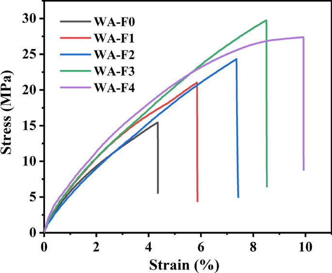 Advances in Waterborne Acrylic Resins: Synthesis Principle