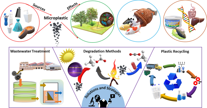 An Overlooked Entry Pathway of Microplastics into Agricultural