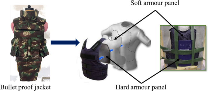 Overview of soft body armour, its materials and importance