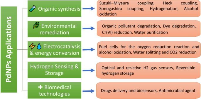 sts reduced glutathione powder for injection Review: critical insights into palladium nanomaterials: from controlled synthesis to advanced applications | Journal of Materials Science Urge to start ghk Pack Size:500ml Offer-BAU