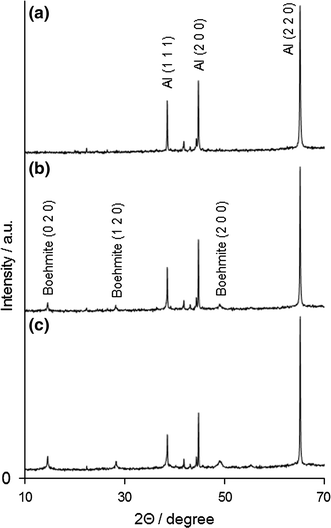 Structural and dielectric properties of hydrothermally prepared