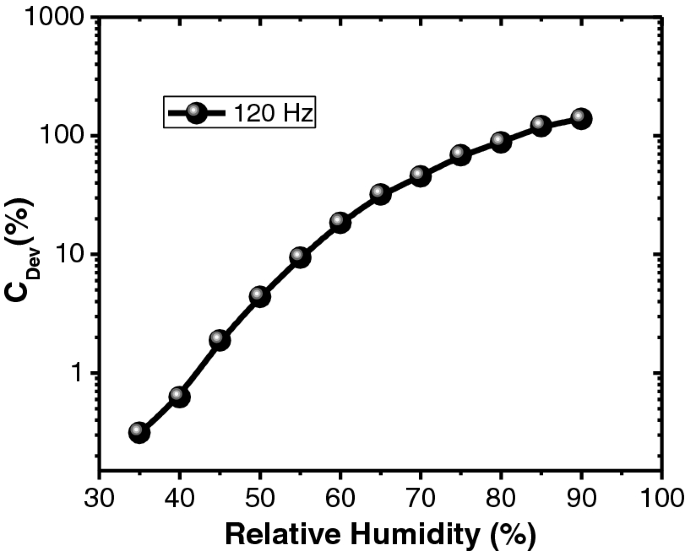 Determining Relative Humidity - RLC Engineering, LLC