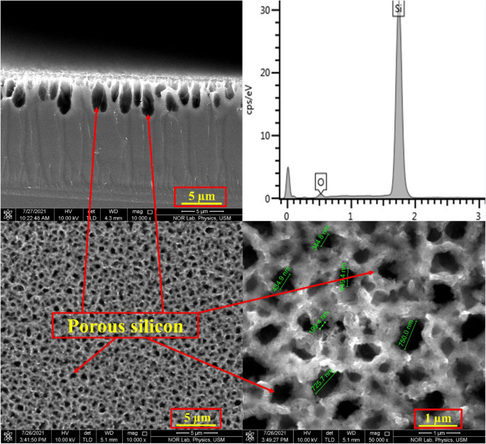 Dry Powder, Norlab Tracing Dyes