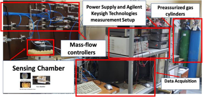 Chemiresistor gas sensors based on conductive copolymer and ZnO blend –  prototype fabrication, experimental testing, and response prediction by  artificial neural networks