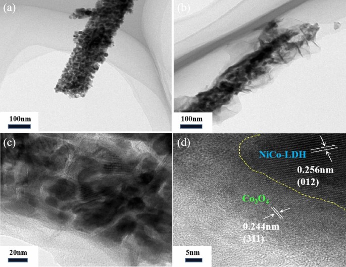 Heterojunction α-Co(OH)2/α-Ni(OH)2 nanorods arrays on Ni foam with