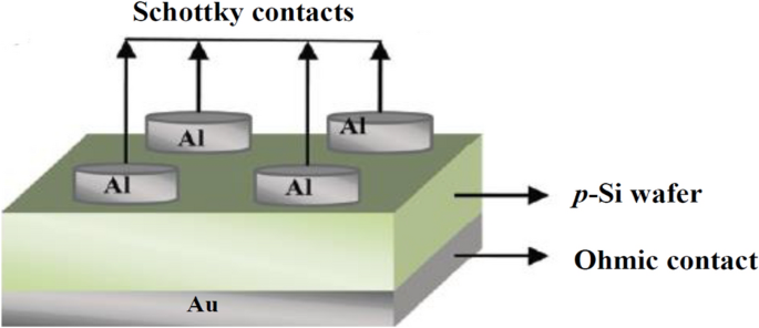 Characterisation of interface states of Al/p-Si Schottky diode by  current–voltage and capacitance–voltage–frequency measurements | Journal of  Materials Science: Materials in Electronics