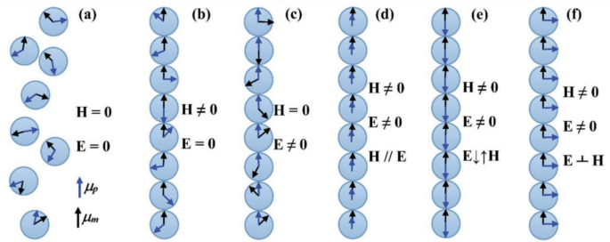 The liquid magnet – Machprinciple.com