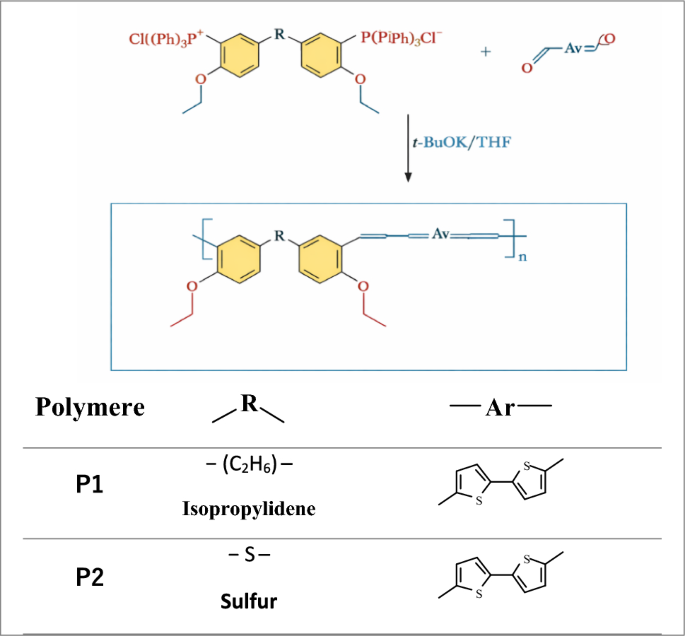 Developing sulfur-bridged conjugated polymers to enhance charge transport in organic electronic devices - Journal of Materials Science: Materials in Electronics