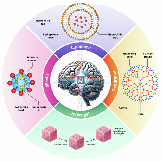 mind pump glutathione Biomaterials for CNS disorders: a review of development from traditional  methods to AI-assisted optimization | Journal of Materials Science:  Materials in Medicine