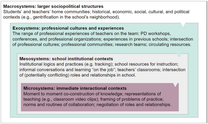 Teaching and learning resources in informal context (1)