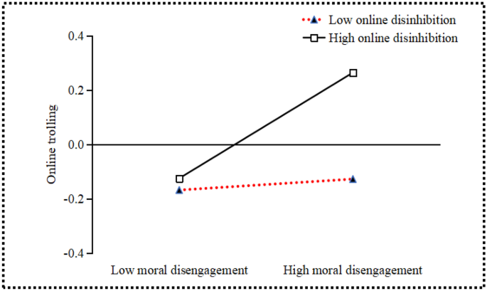 A Qualitative Analysis of Internet Trolling  Cyberpsychology, Behavior,  and Social Networking