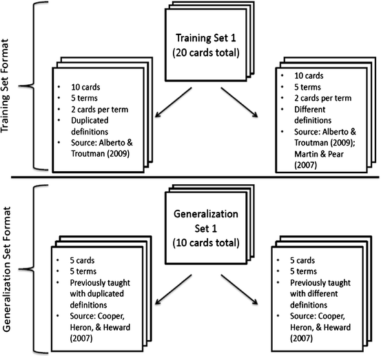 An Examination of Stimulus Control in Fluency-Based Strategies: SAFMEDS and  Generalization | Journal of Behavioral Education