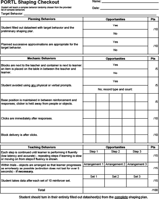 PORTL Mechanics Checkout rubric, used in Behavior Principles I and II