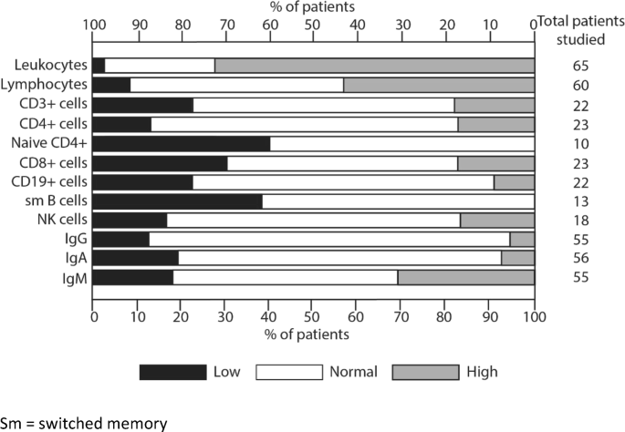 Rubinstein-Taybi syndrome in a Saudi boy with distinct features