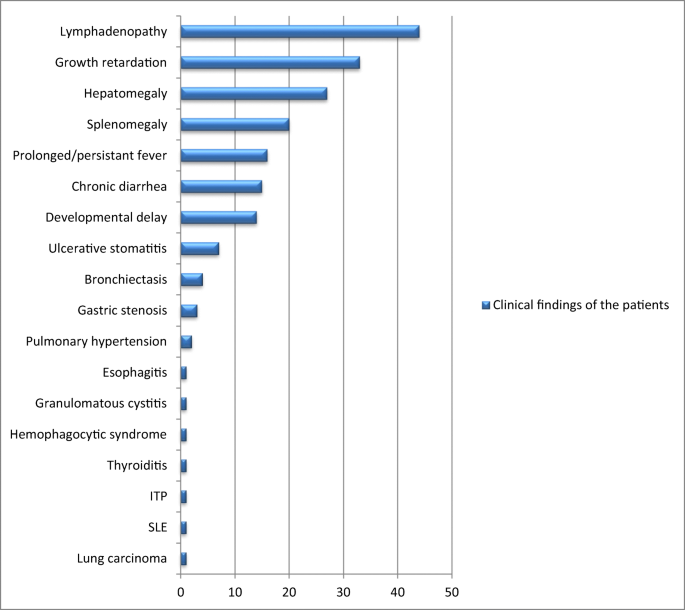 COPING WITH CHEMOTHERAPY: Stomatitis and Esophagitis