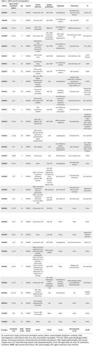 Interventional pathway in the management of refractory chronic flank pain:  Prospective series in 45 patients - Niraj - 2023 - Pain Practice - Wiley  Online Library