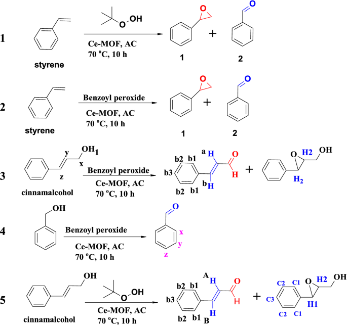 Metalloenzyme-Inspired Ce-MOF Catalyst for Oxidative Halogenation Reactions