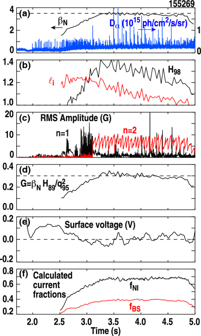 Transport barrier onset and edge turbulence shortfall in fusion