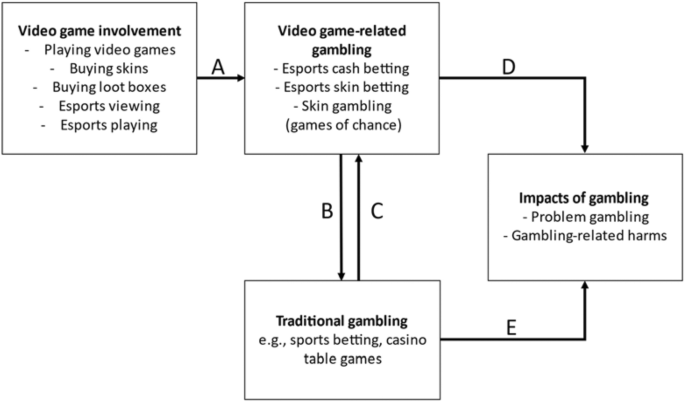 Social casino games can help – or harm – problem gamblers