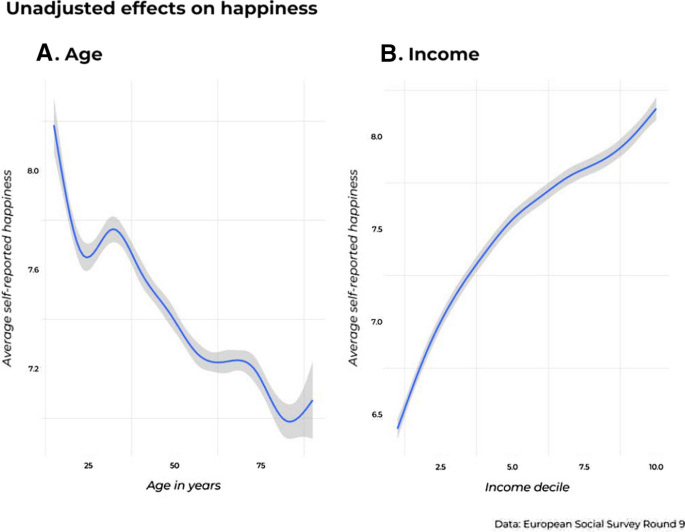 Charting the Relationship Between Wealth and Happiness, by Country