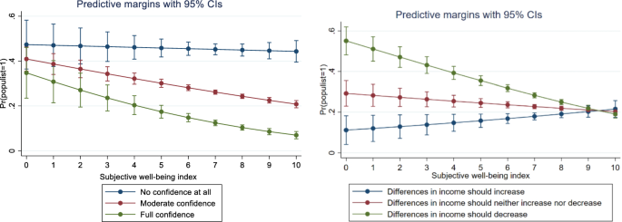 PDF) Affective polarization and subjective well-being in the brazilian  political context.