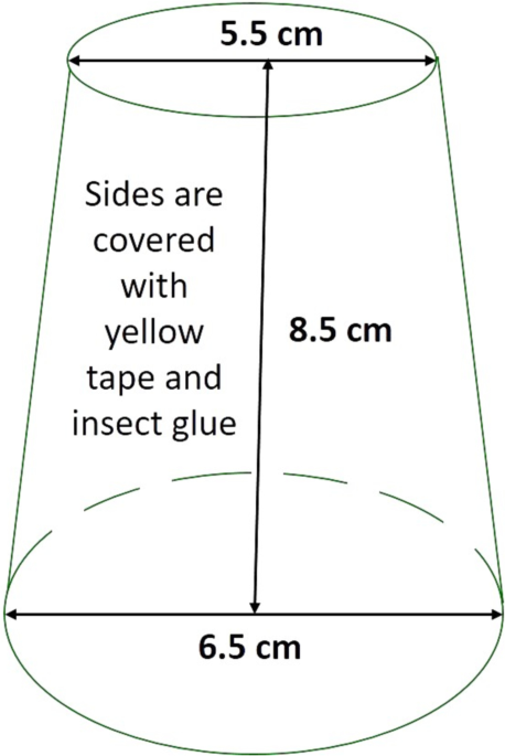 Seabright Laboratories Sticky Aphid White Fly Trap - 5 set