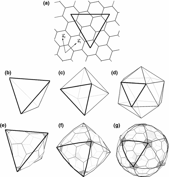 From the “Brazuca” ball to octahedral fullerenes: their