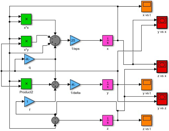 Alan Turing and His Connections to MATLAB - MATLAB & Simulink