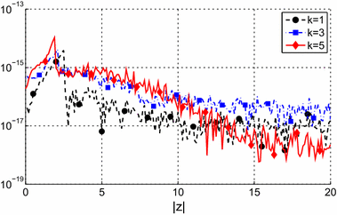 Computing Enclosures for the Matrix Mittag–Leffler Function