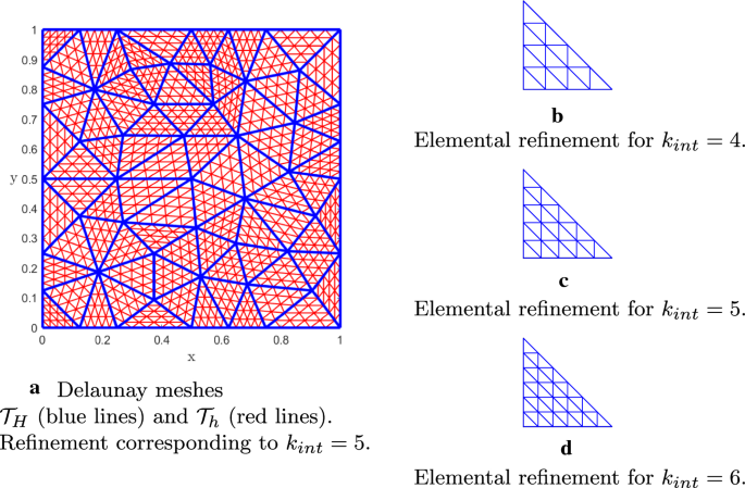 PDF) Two refinements of Lagrange's four-square theorem