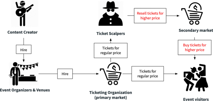 Ticketpass - The Ethical Ticketing Platform for Events