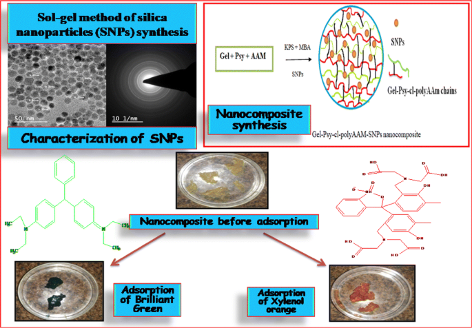Silica Nanoparticles – nanoComposix