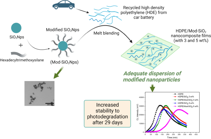 Hexadecyltrimethoxysilane-Modified SiO2 Nanoparticle-Coated