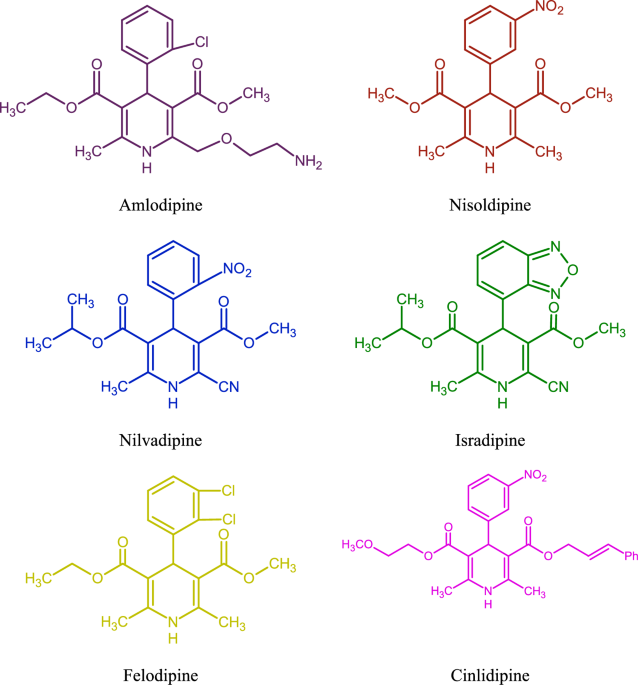 felodipine and glutathione CuCeO2 NPs: An efficient catalyst for the synthesis of 1,4-dihydropyridine derivatives | Journal of Porous Materials Tu escudo antioxidante desde Hydrating Conditionnement:30 gélules