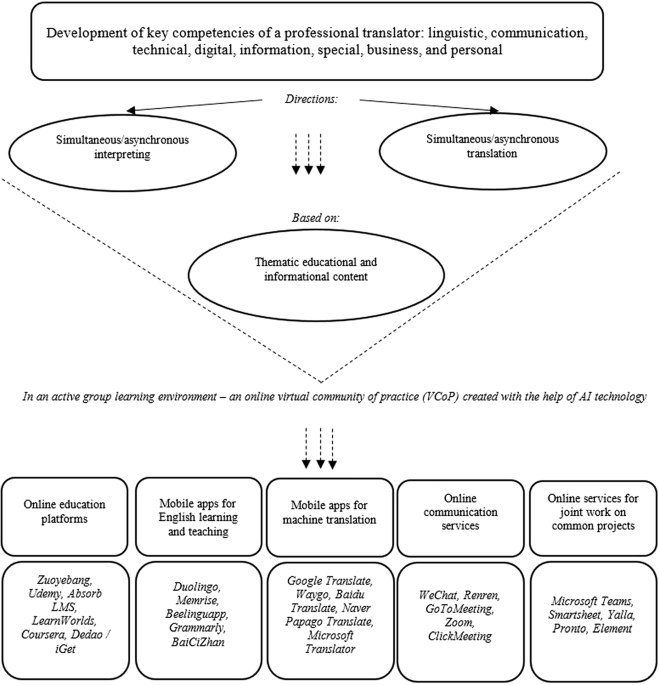 Autonomy in Translation: approaching translators' education